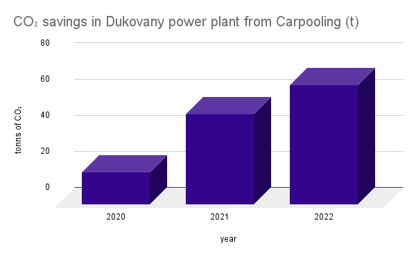 Úspory v JE Dukovany